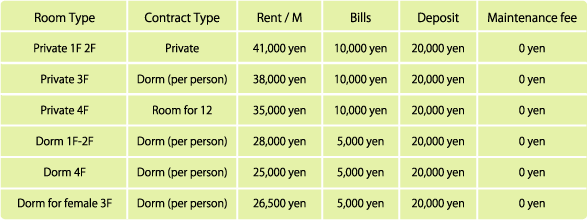 shinjuku_fee.png